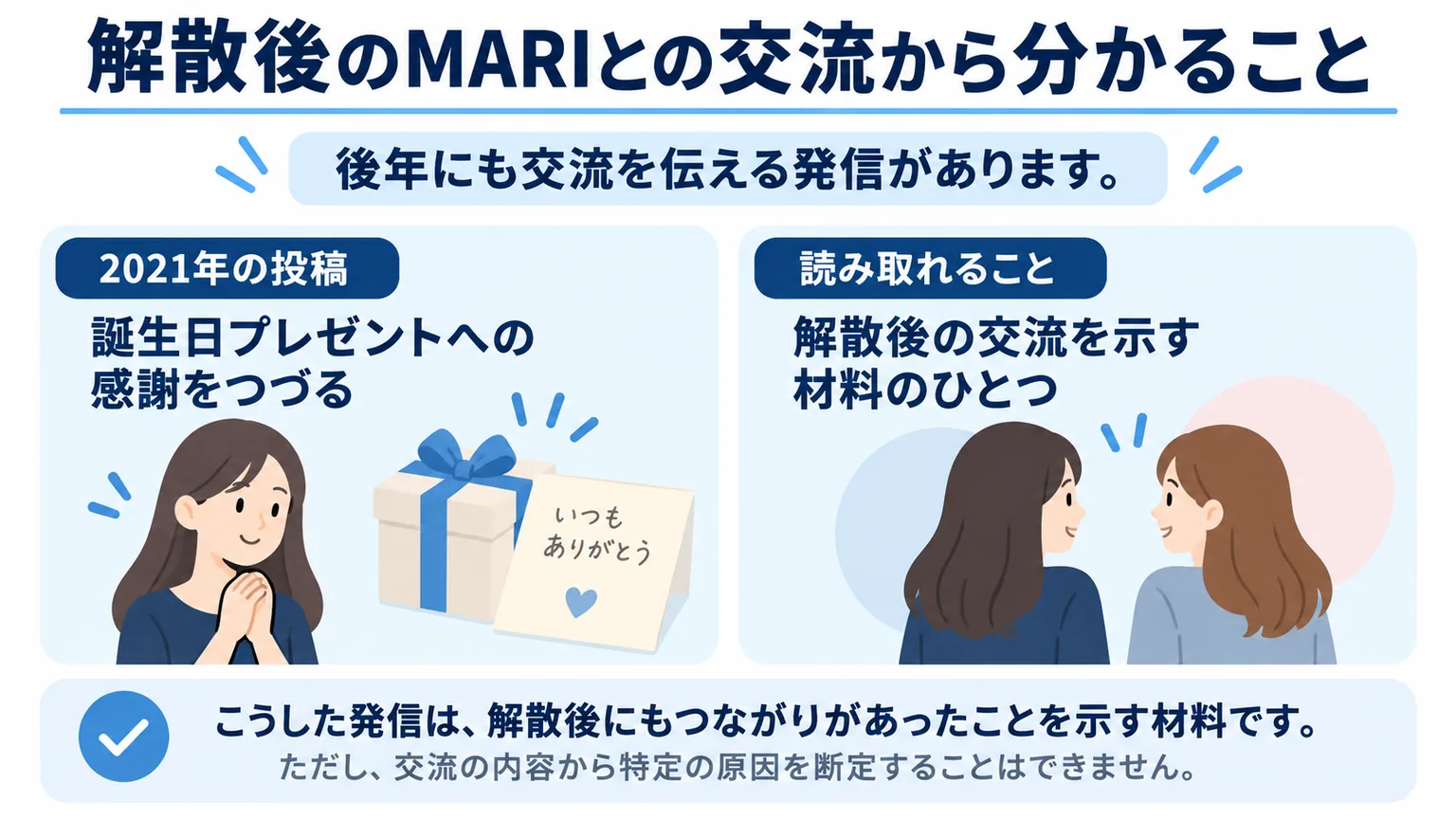 2021年の贈答を通じた解散後の交流を表す図解