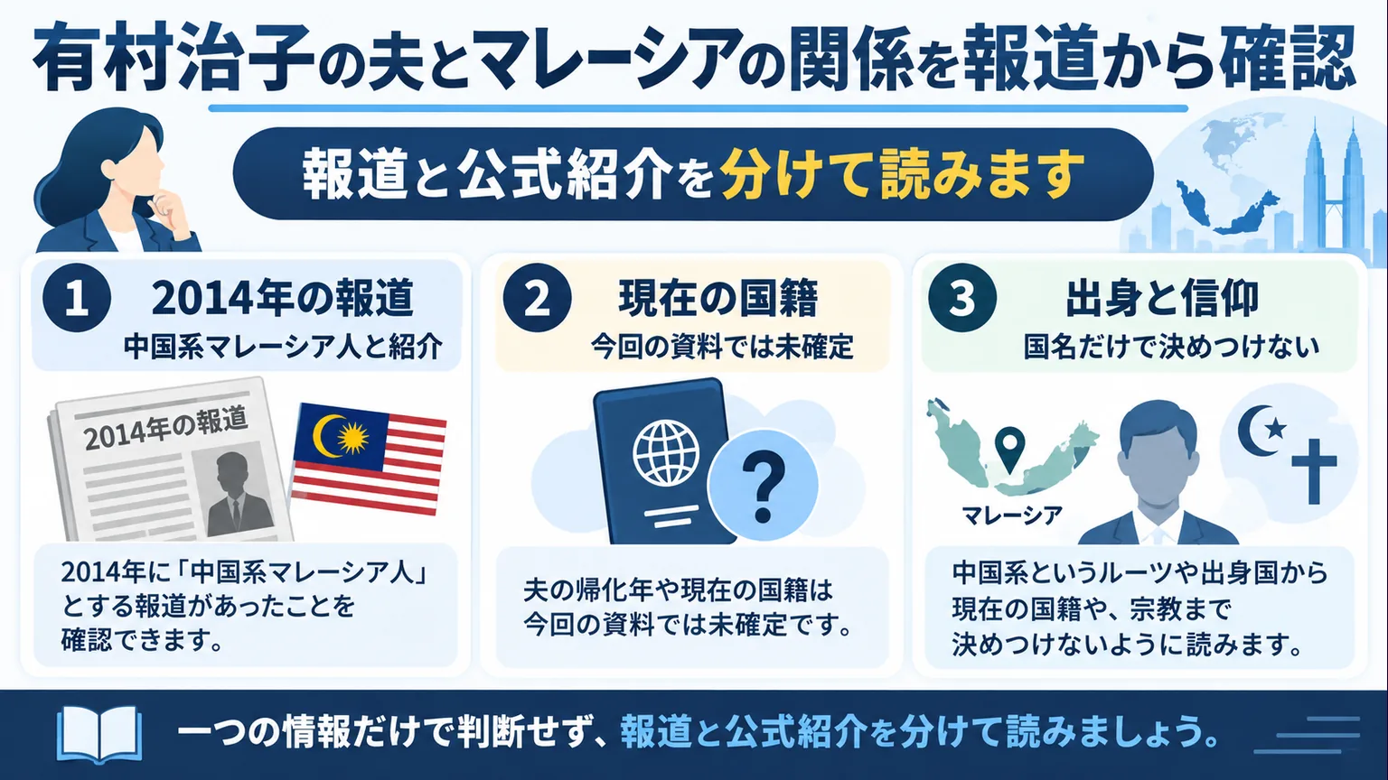 マレーシアとの関係について報道と未確認情報を分ける図