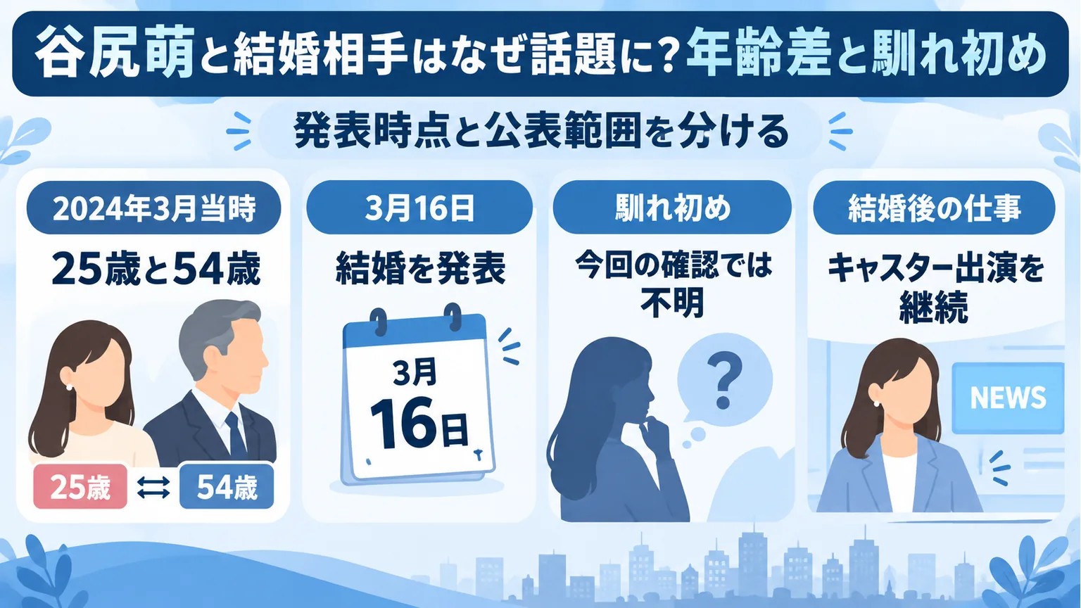 発表当時の年齢、発表日、馴れ初めの確認範囲、仕事継続を示す図解