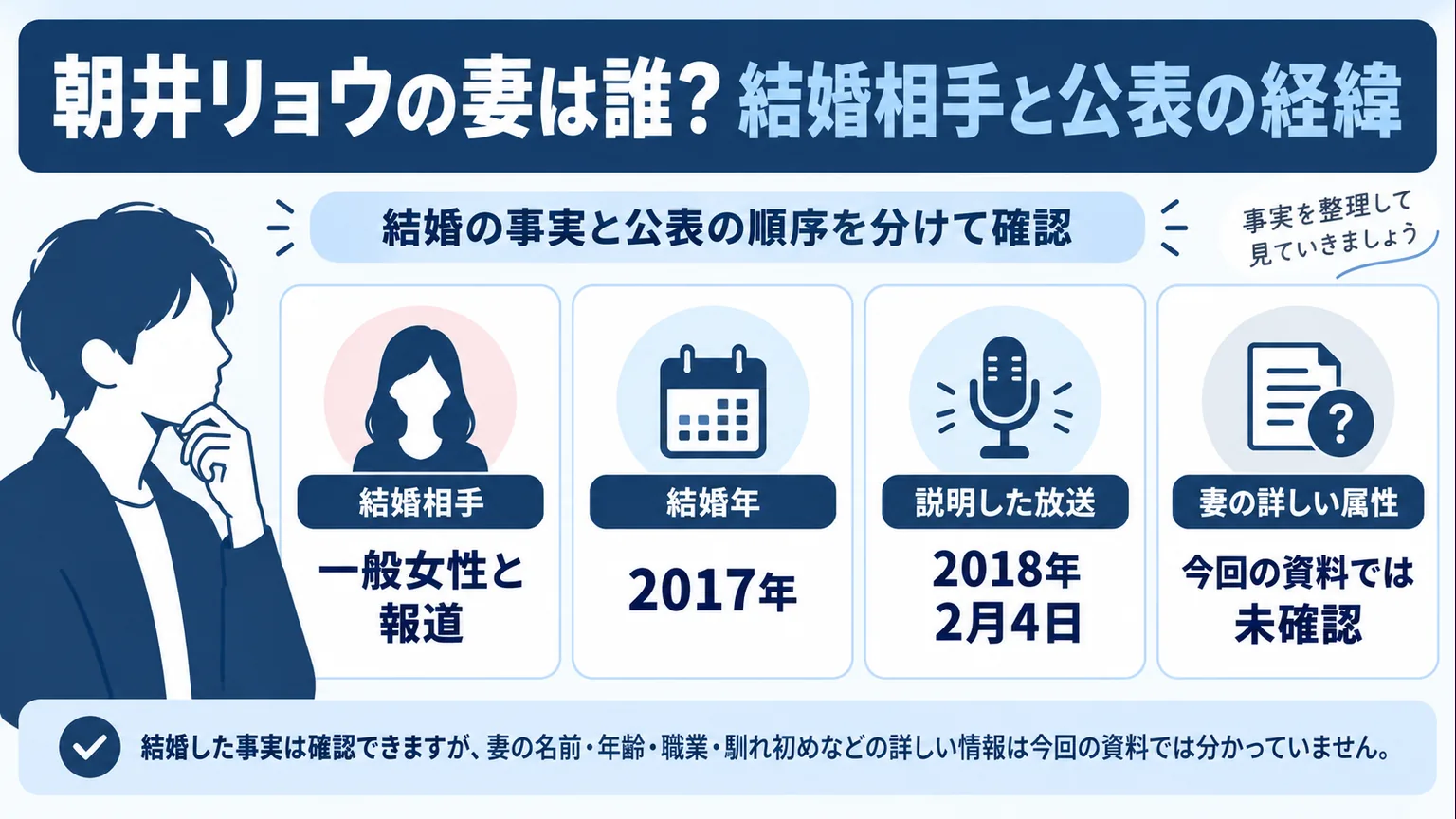 一般女性との報道、2017年の結婚、2018年2月4日の説明、妻の属性の未確認範囲を示す図解