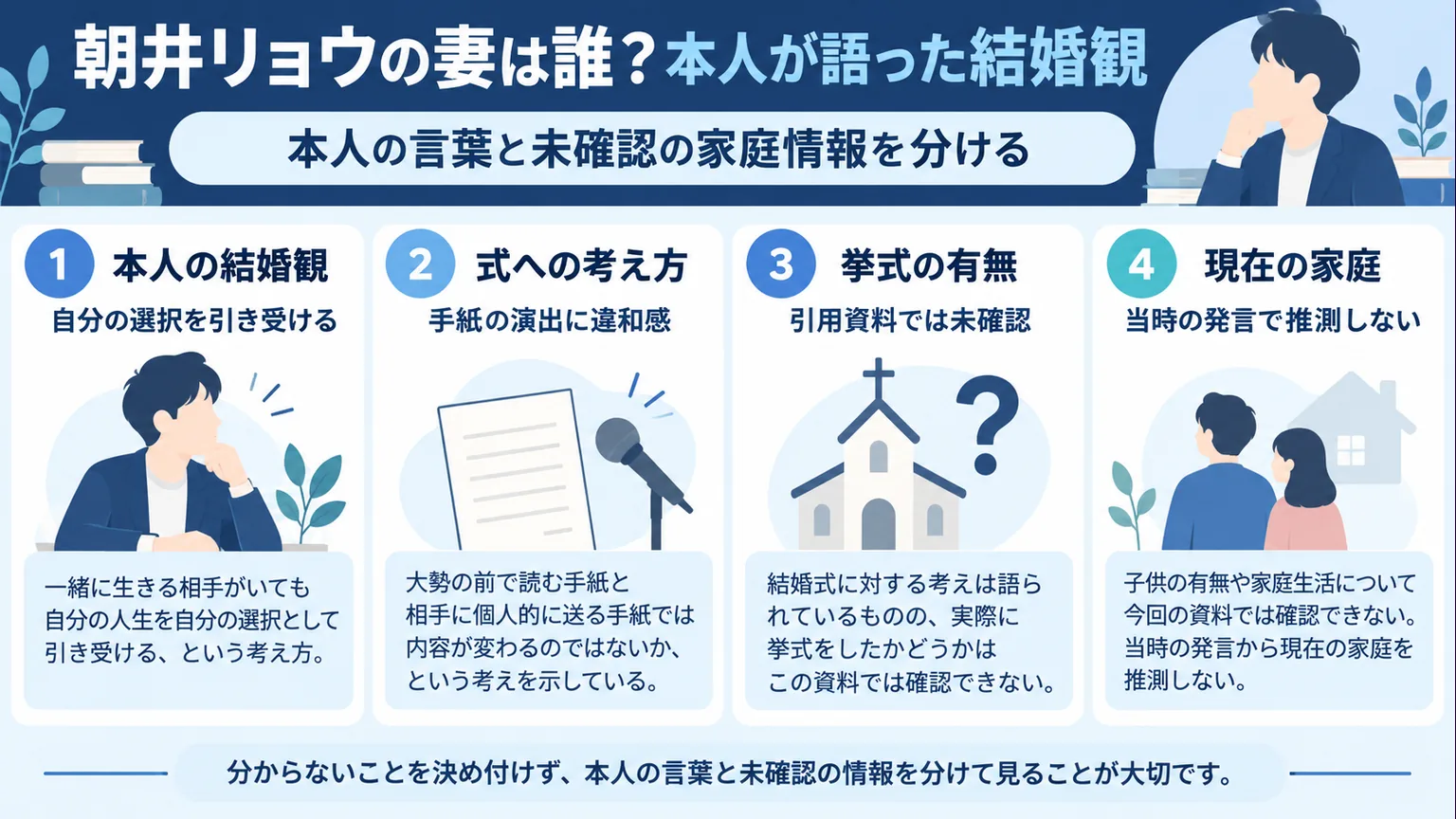 本人の結婚観、式への考え方、挙式の有無と現在の家庭の確認範囲を示した図解