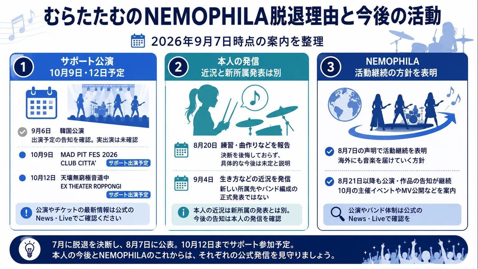 むらたたむの脱退後の予定とNEMOPHILAの活動方針を整理した図解
