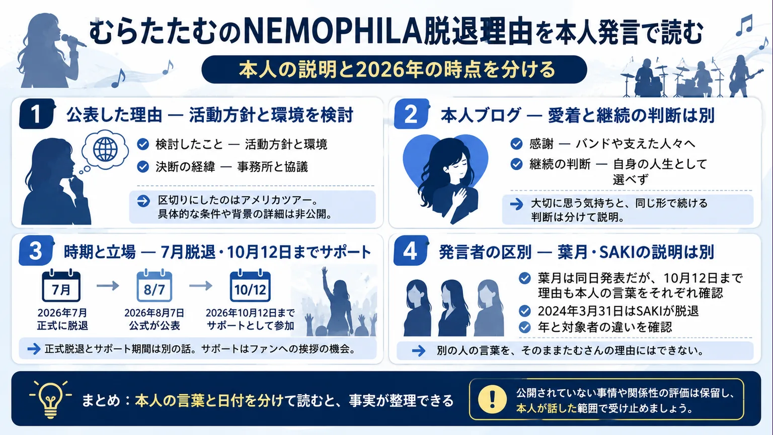 むらたたむの脱退理由について本人発言と時期を整理した図解