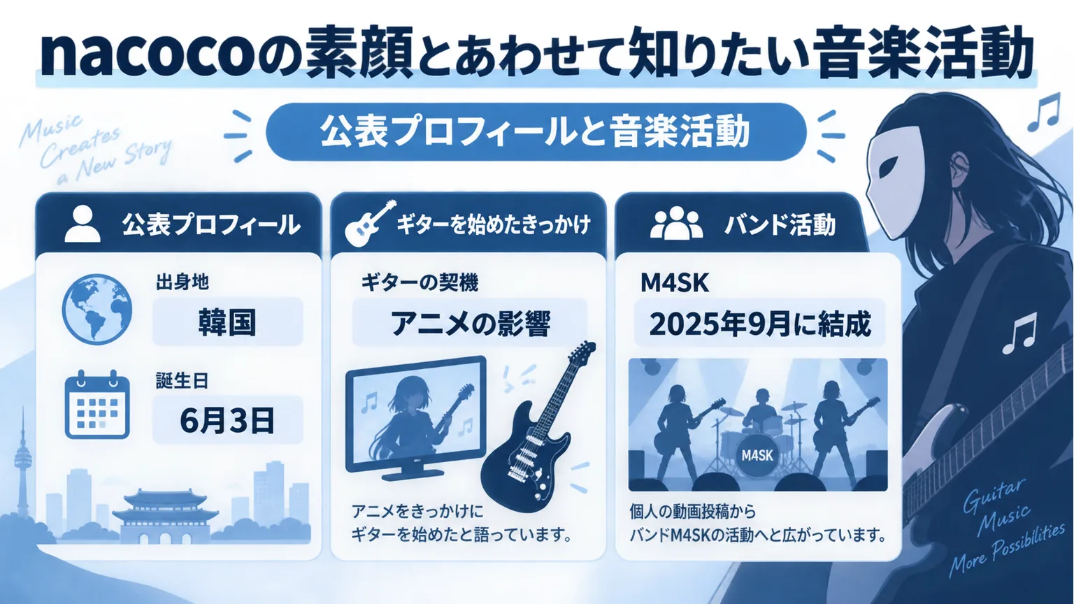 韓国出身のプロフィールと音楽活動を紹介する図