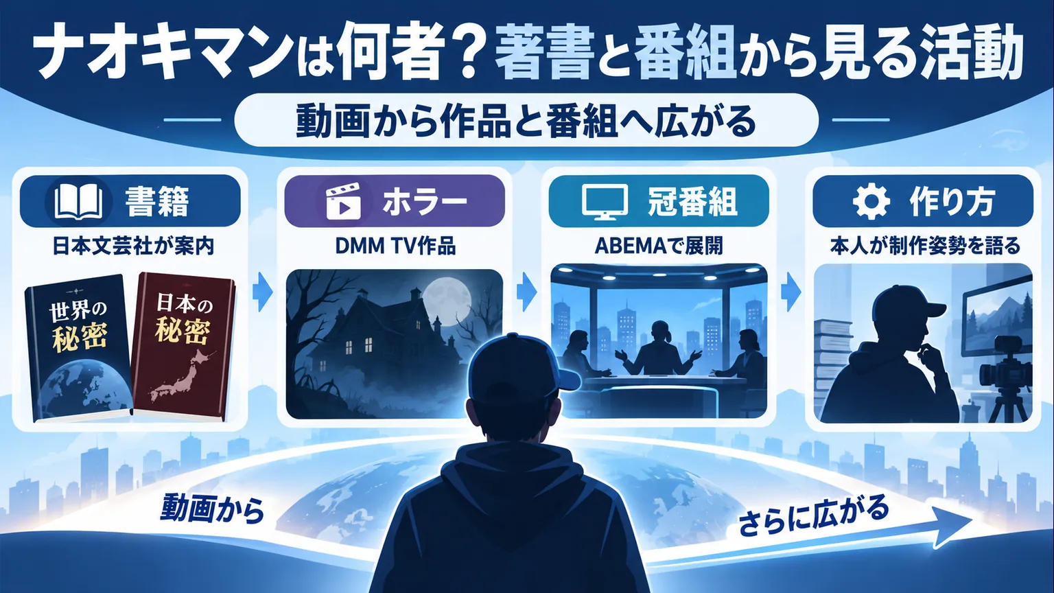 書籍、DMM TVのホラー作品、ABEMAの番組、本人の制作姿勢を整理した図解