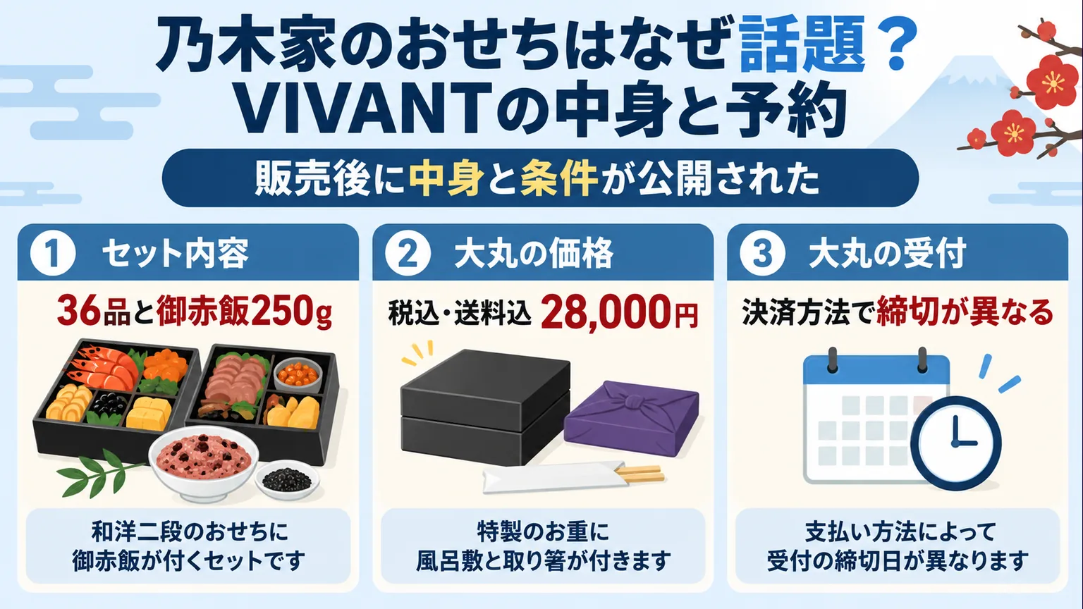 乃木家のおせちの内容と大丸の価格・受付をまとめた図