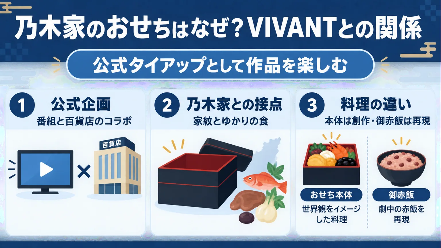 公式企画、乃木家との接点、料理の違いを整理した図