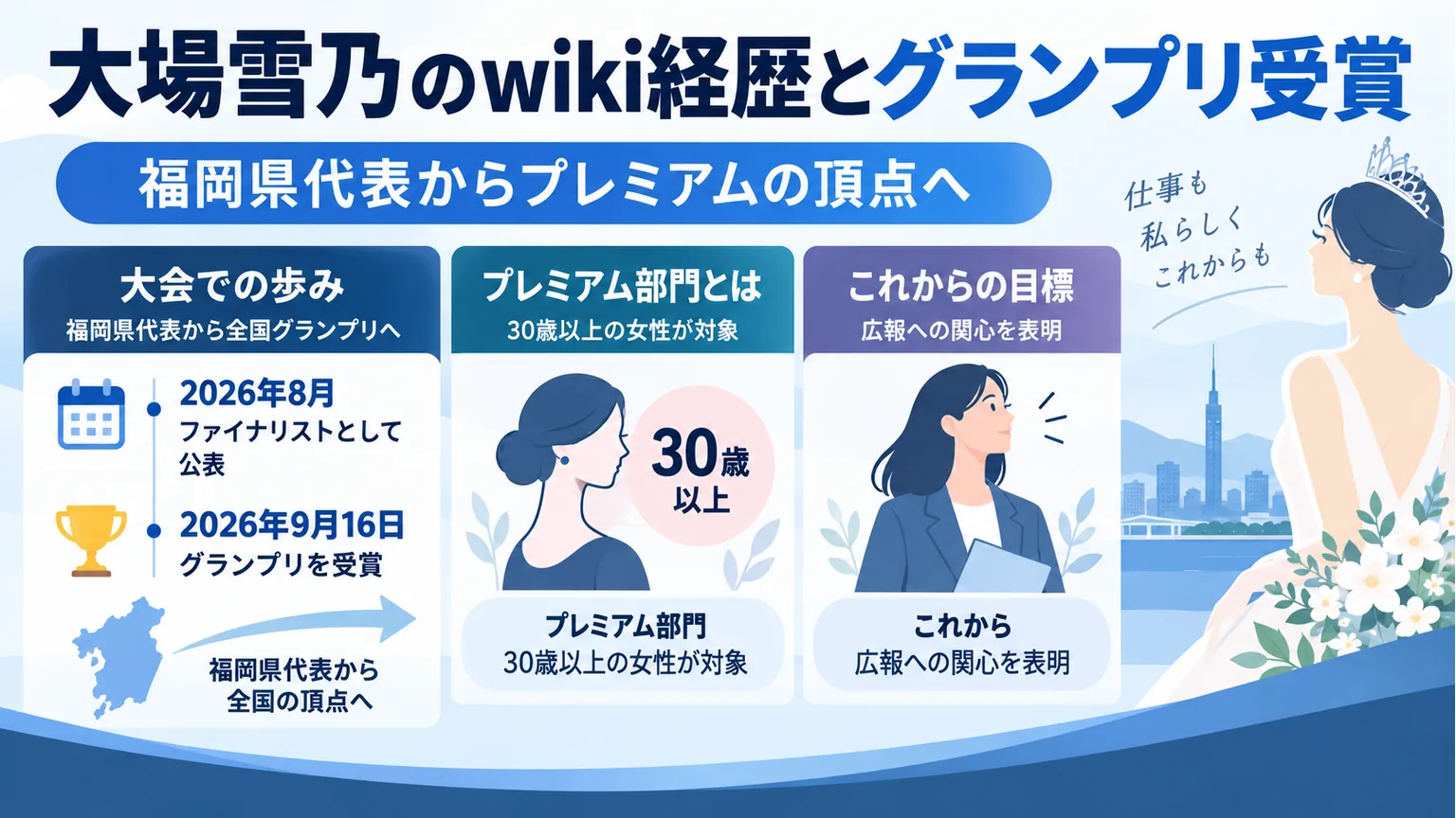福岡県代表からプレミアム部門受賞までの経緯を整理した図