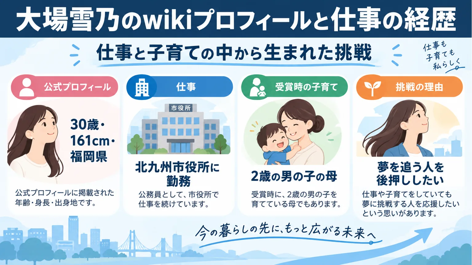 年齢や身長、仕事、子育てと挑戦の理由を整理した図