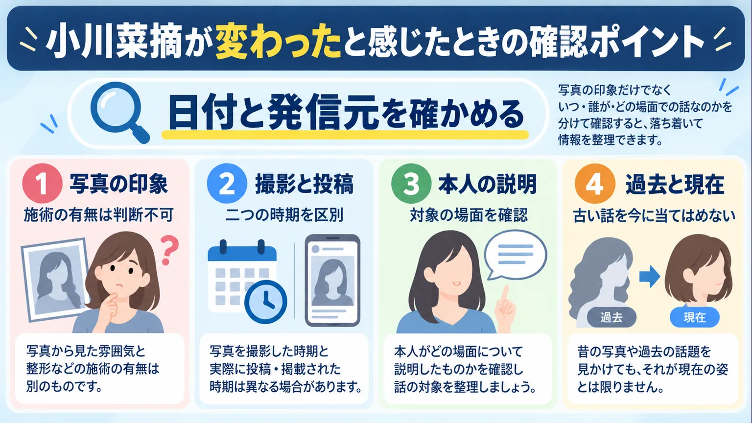 写真の印象、撮影と投稿、本人の説明、過去と現在の確認ポイント