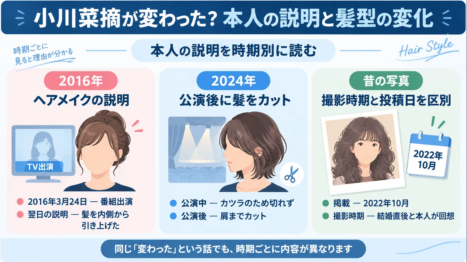2016年のヘアメイク説明、2024年のカット、昔の写真を区別した図解