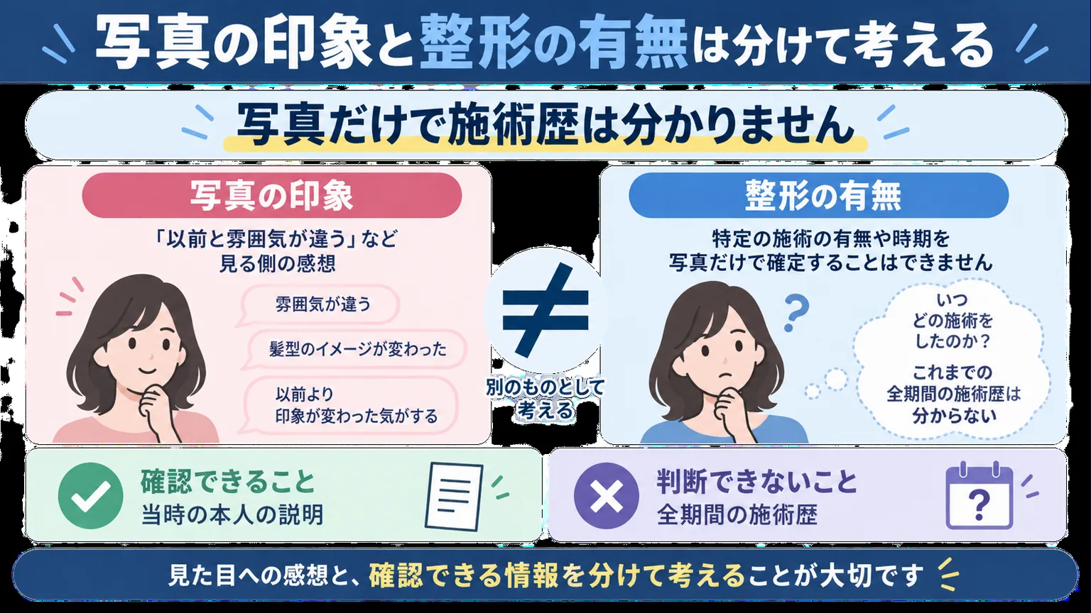写真への感想と施術歴の判断を分け、本人の説明で確認できる範囲を示す図解