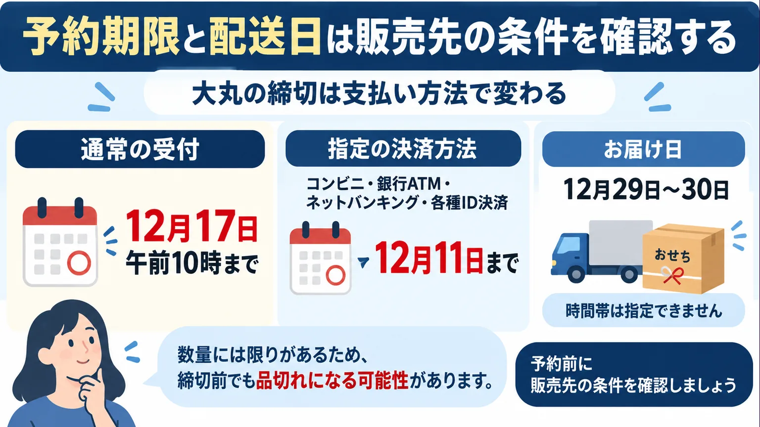 大丸の受付期限が決済方法によって異なることを示した図