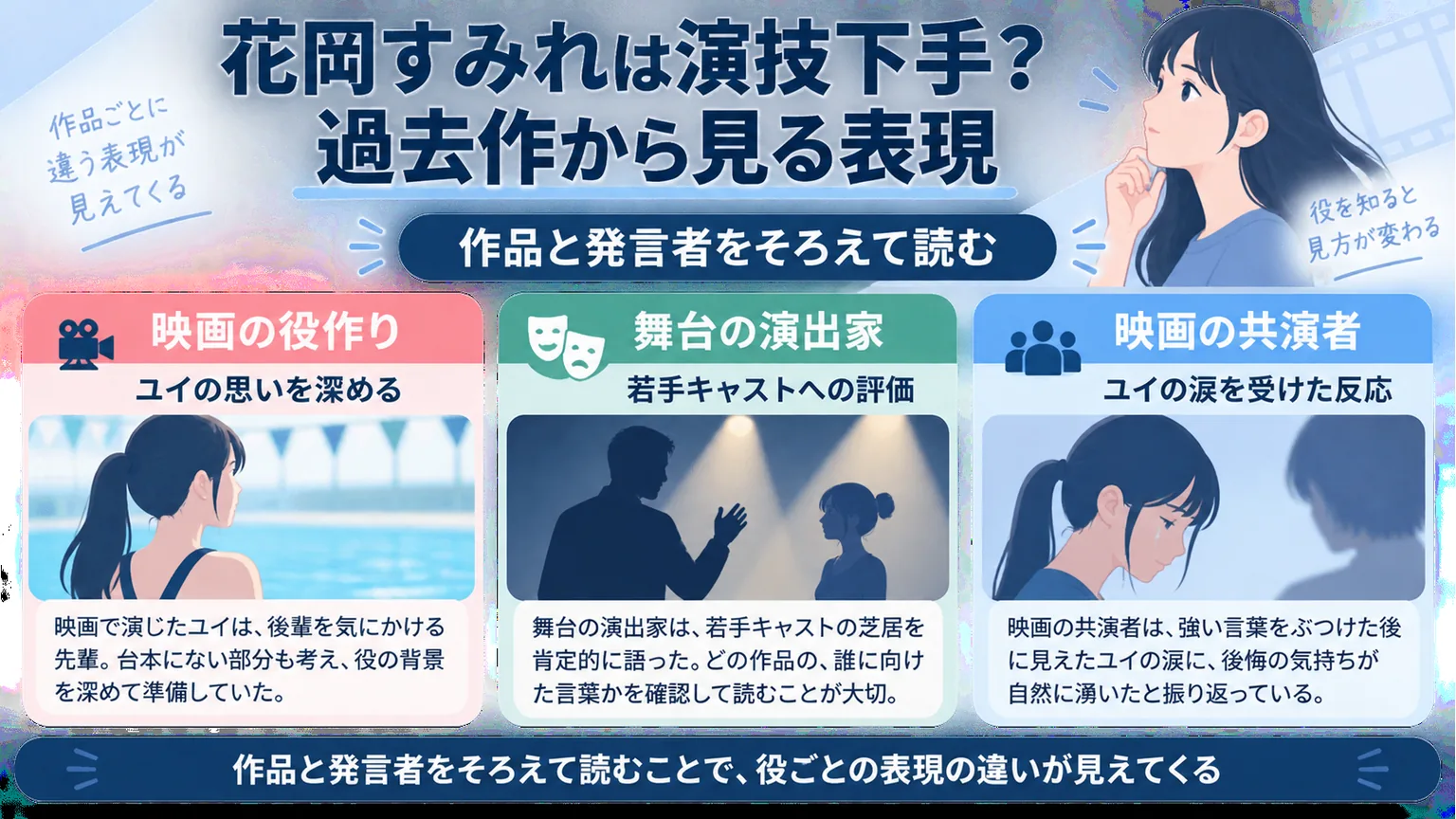 映画の役作り、舞台の演出家、映画の共演者の発言を三つに分けた図解