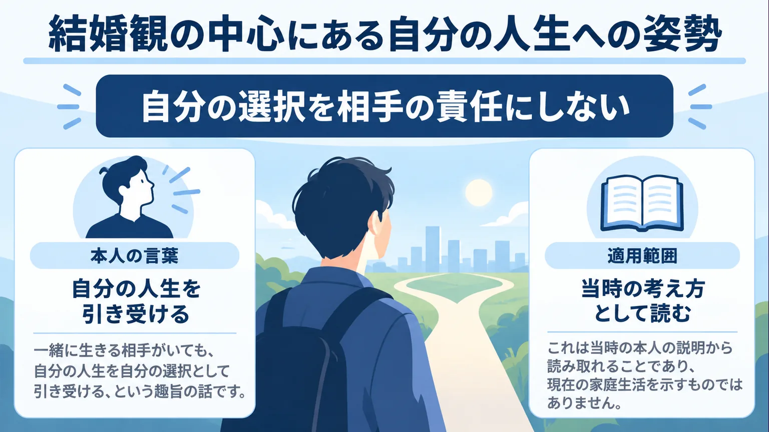 分岐路を見つめる人物と、当時の結婚観として読む範囲を示した図解