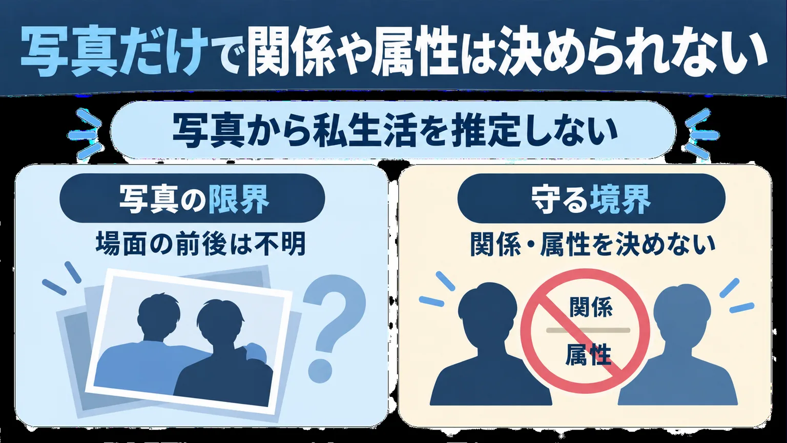 写真だけで私的な関係や属性を判断できないことを示した図解