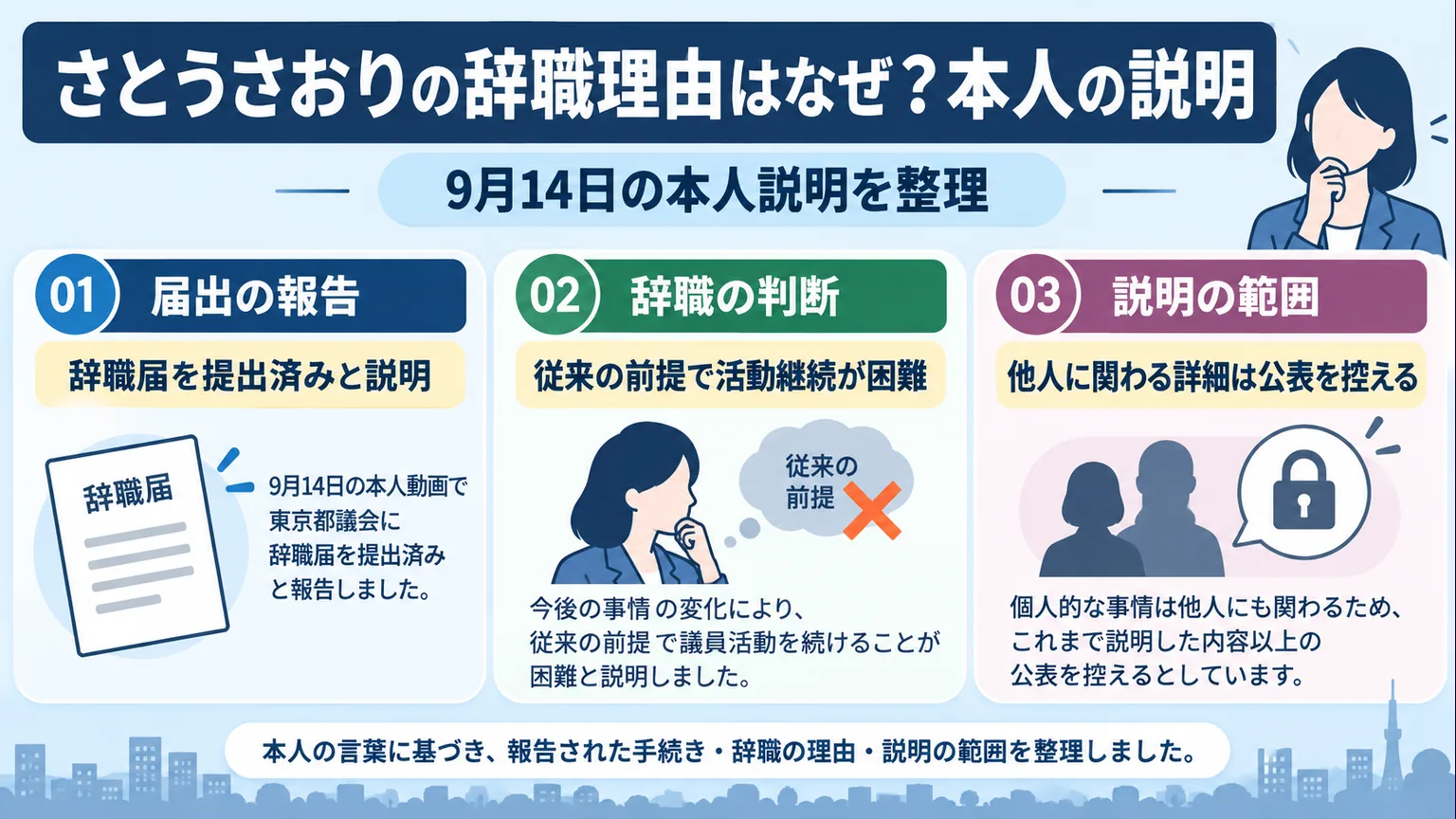 辞職届の報告と活動継続の判断、説明の範囲を整理した図解