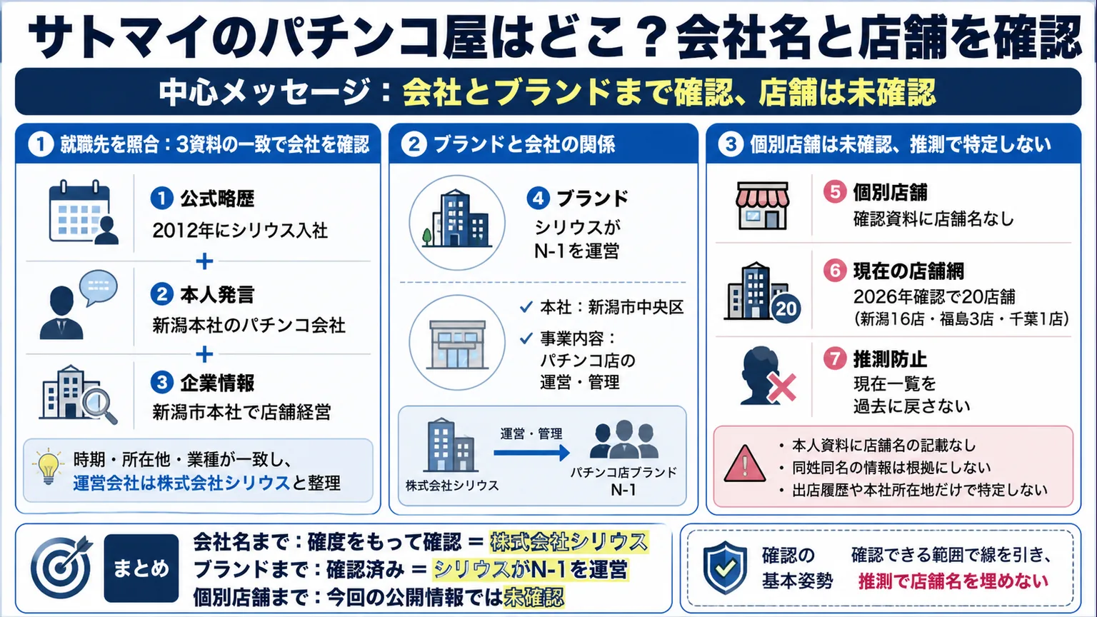 サトマイのパチンコ屋はどこ？会社名と店舗を確認