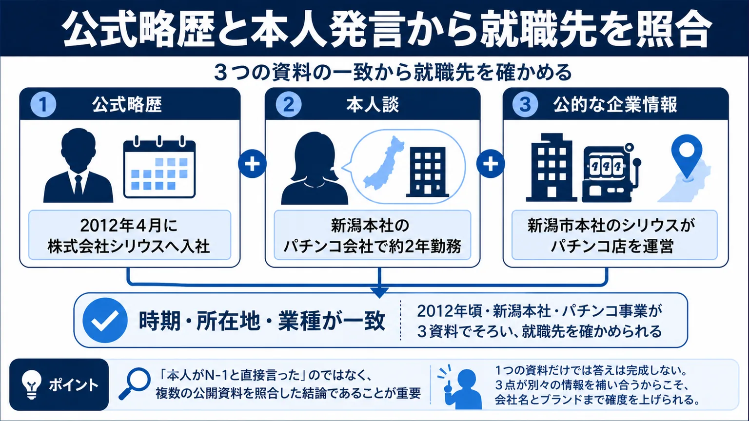 サトマイのパチンコ屋はどこ　公式略歴と本人発言から就職先を照合