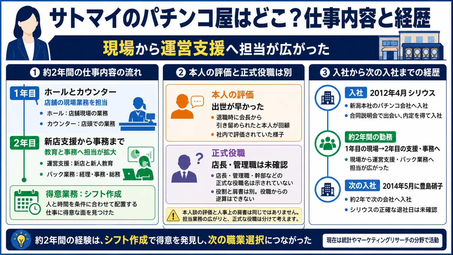 サトマイのパチンコ屋はどこ？仕事内容と経歴