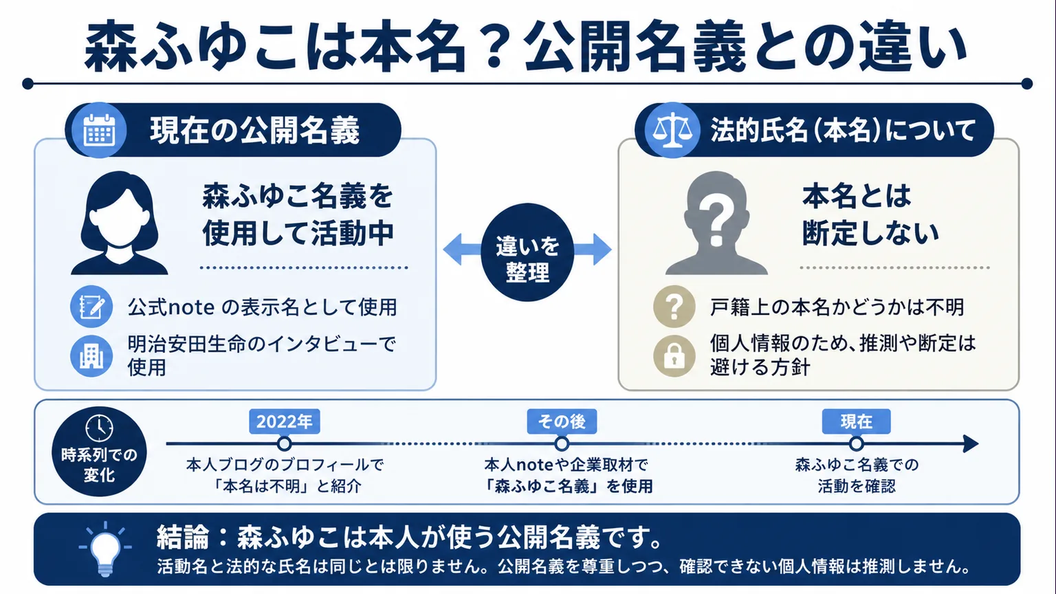 節約オタクふゆこwiki　森ふゆこは本名？公開名義との違い