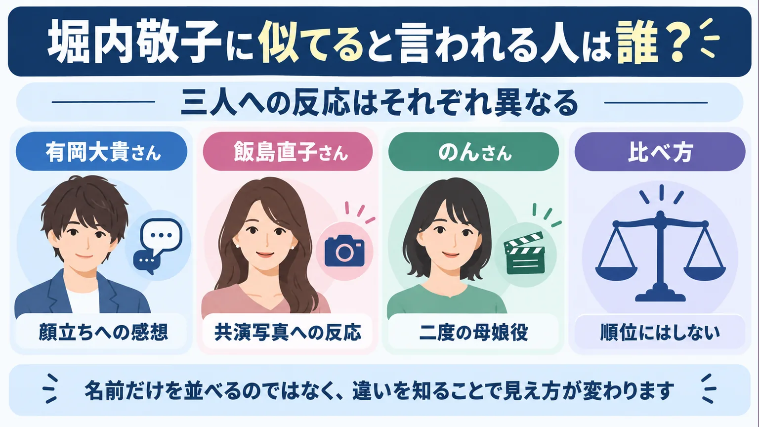 有岡大貴さん、飯島直子さん、のんさんへの反応を顔立ち、写真、母娘役に分けた図解