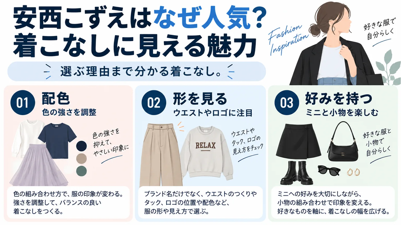 配色、形、好みの三つから服選びを整理した図