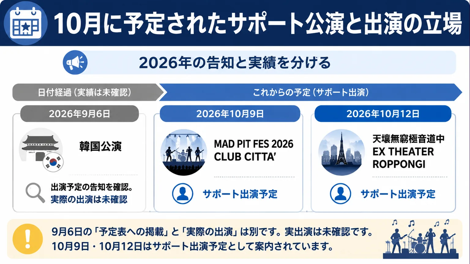 10月のサポート公演予定と出演の立場を整理した図解