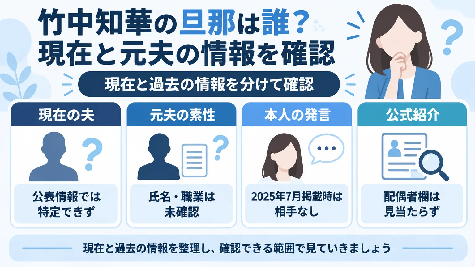 現在の夫、元夫、本人発言、公式紹介の確認範囲を整理した図