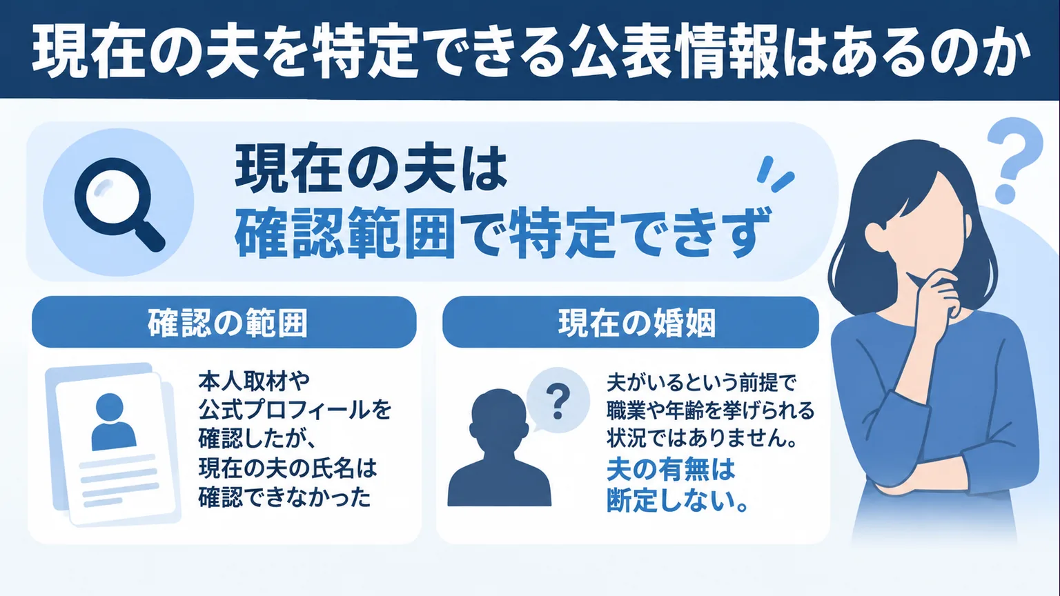 公表情報から分かる範囲と断定できない婚姻状況を示す図
