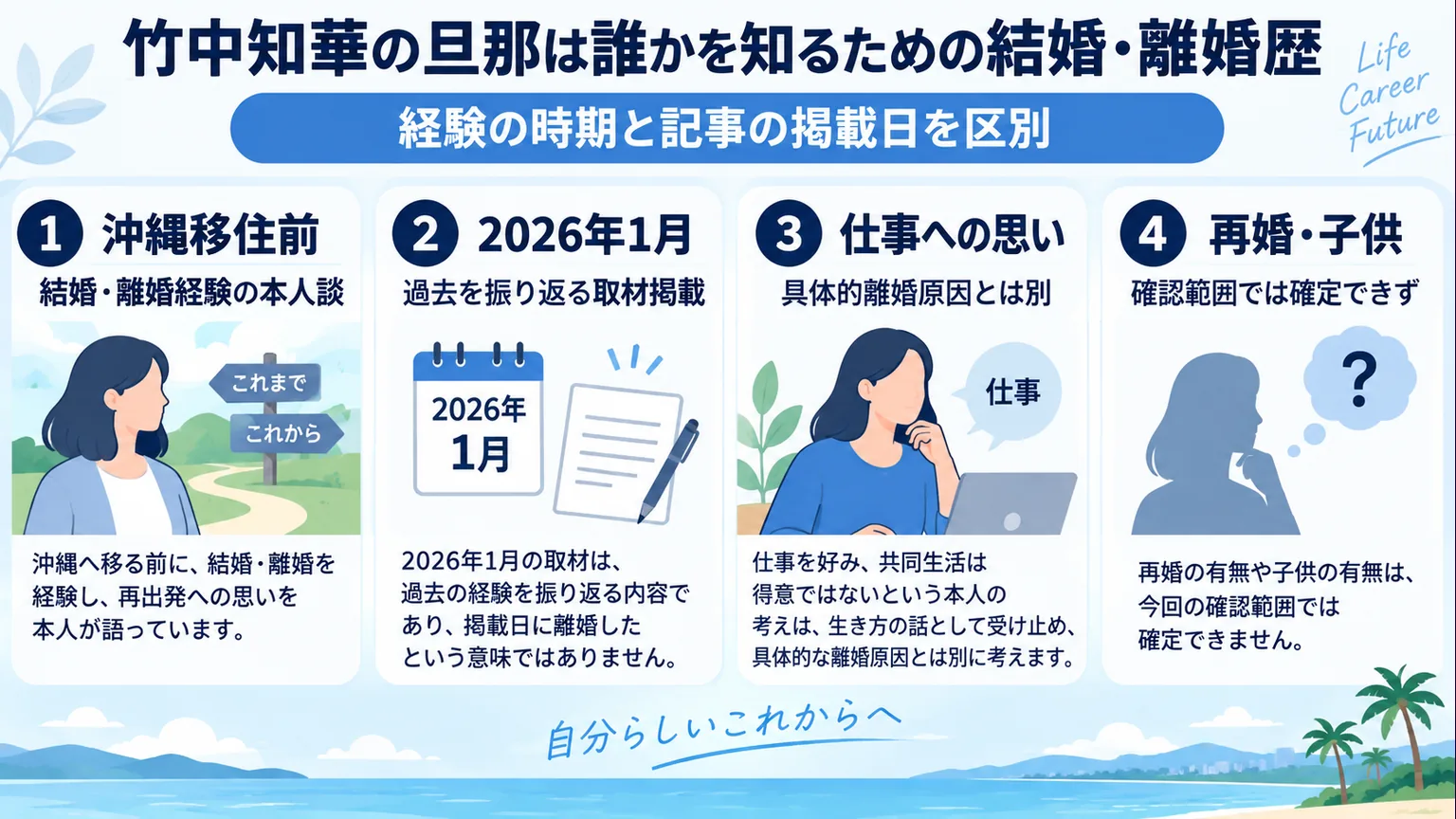 過去の結婚・離婚経験と現在の確認範囲を整理した図