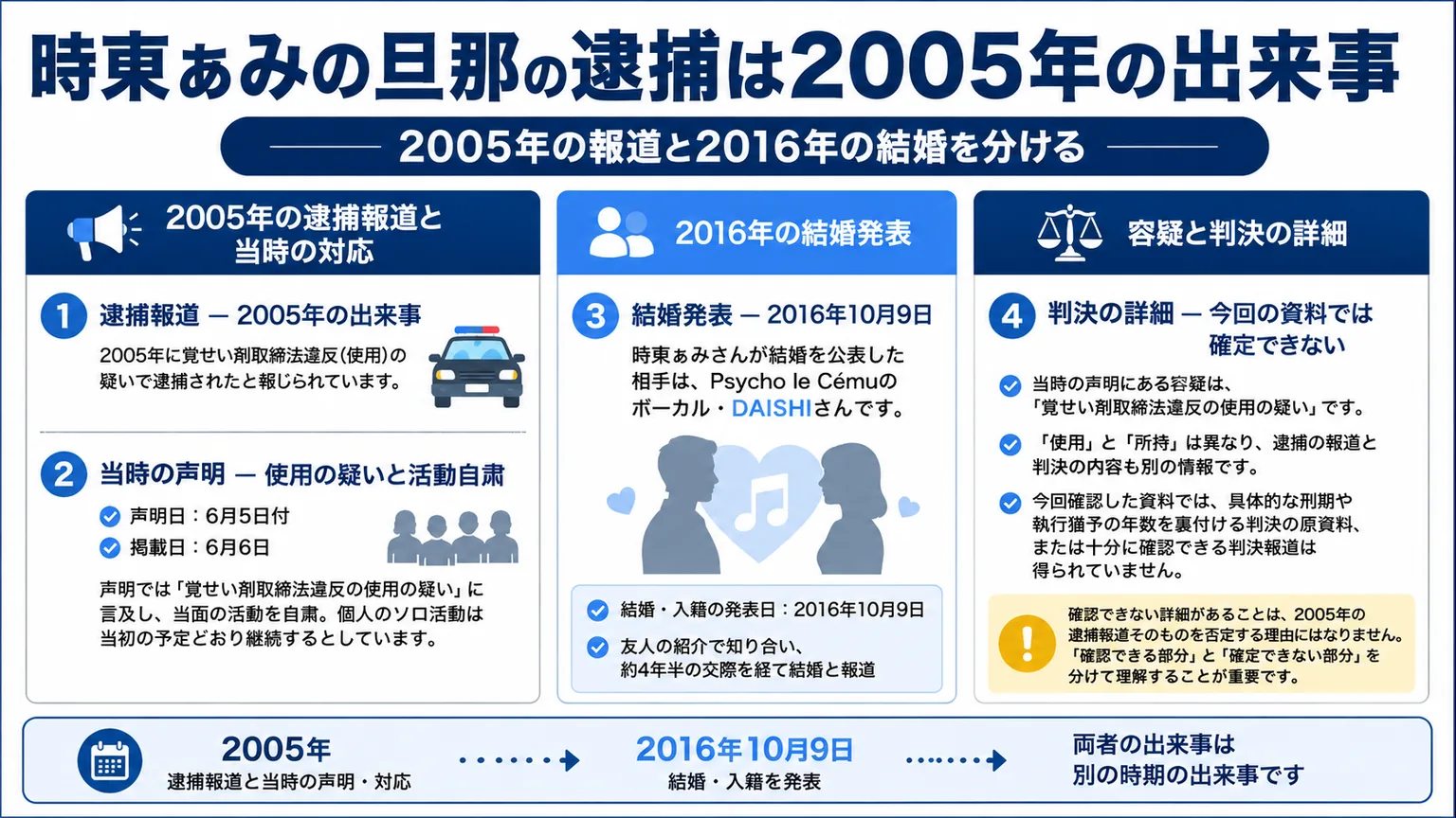 時東ぁみの旦那の逮捕は2005年の出来事