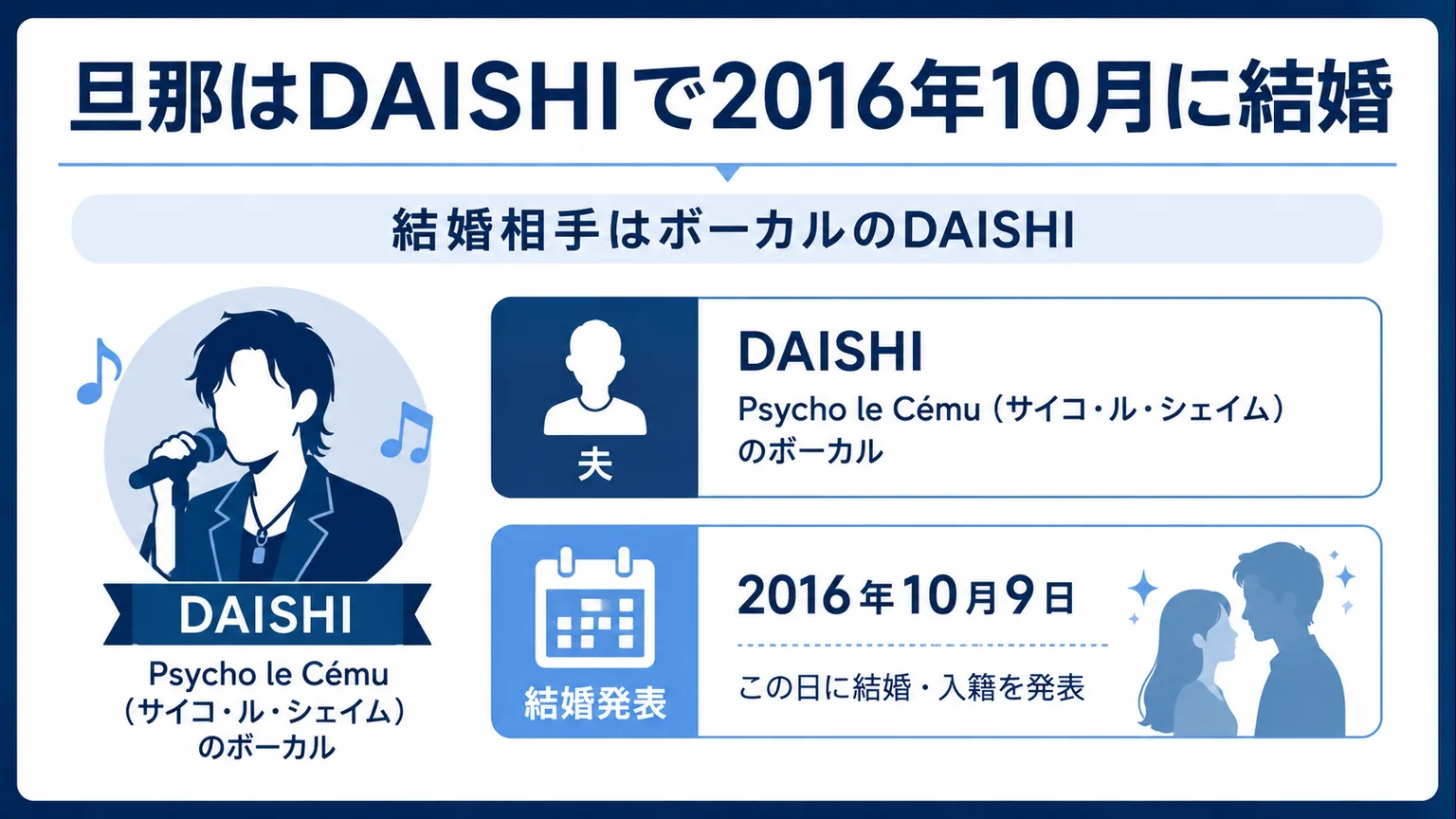 時東ぁみの旦那の逮捕　DAISHIで2016年10月に結婚