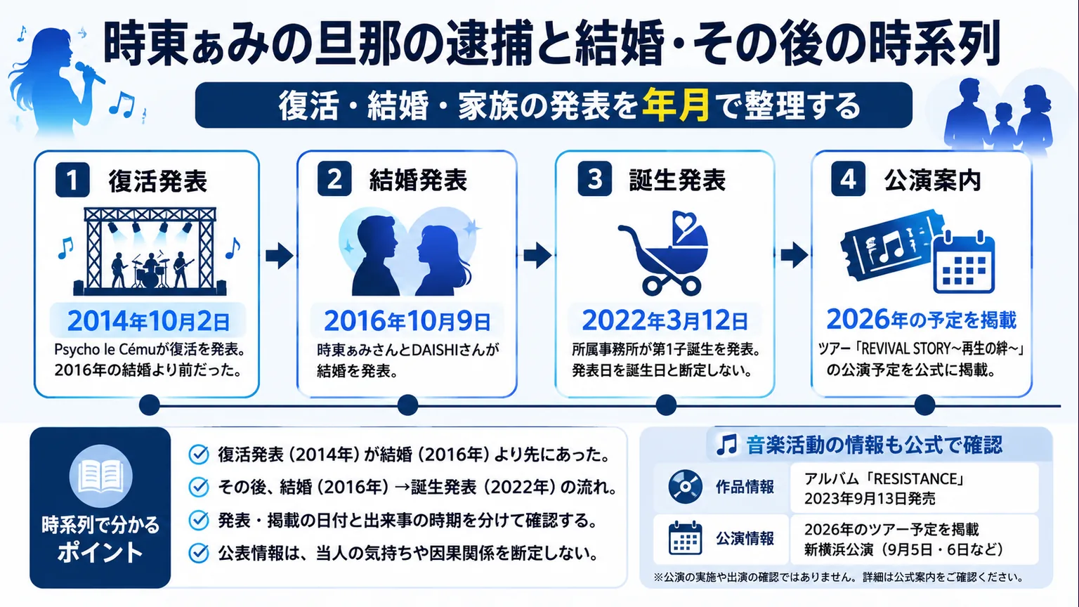 時東ぁみの旦那の逮捕と結婚・その後の時系列