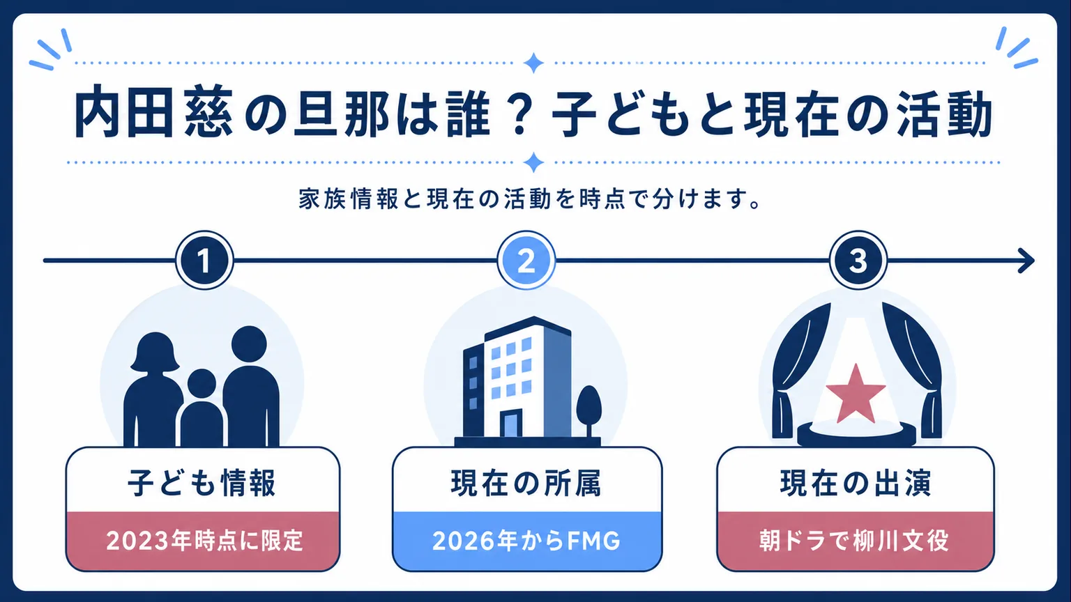 内田慈の旦那は誰？子どもと現在の活動