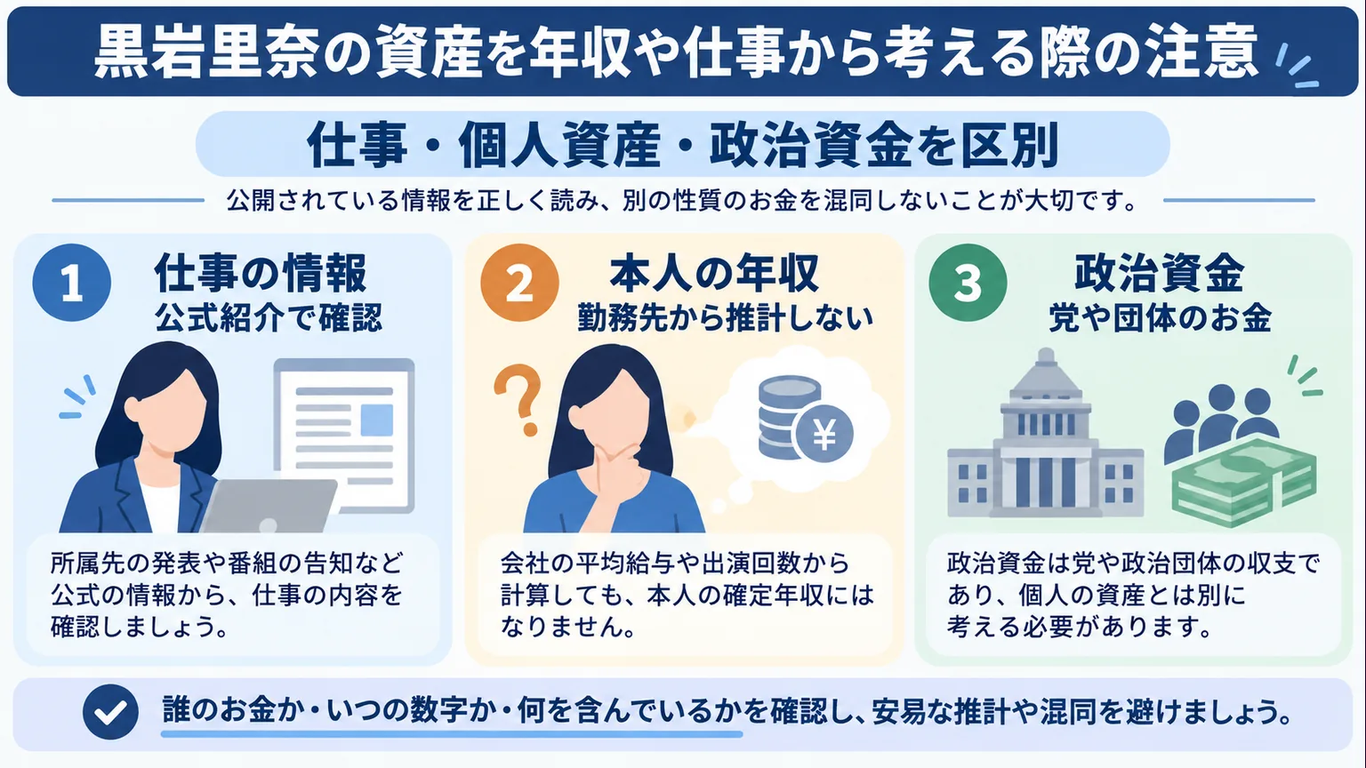 仕事の公式情報、推計できない本人年収、党や団体の政治資金を区別した図解