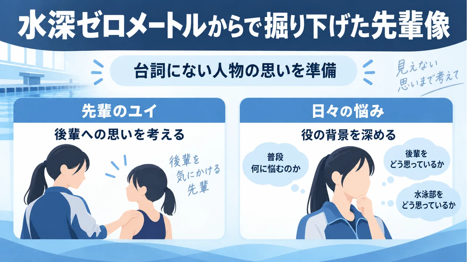 ユイの後輩への思いと日々の悩みを掘り下げる役作りの図解