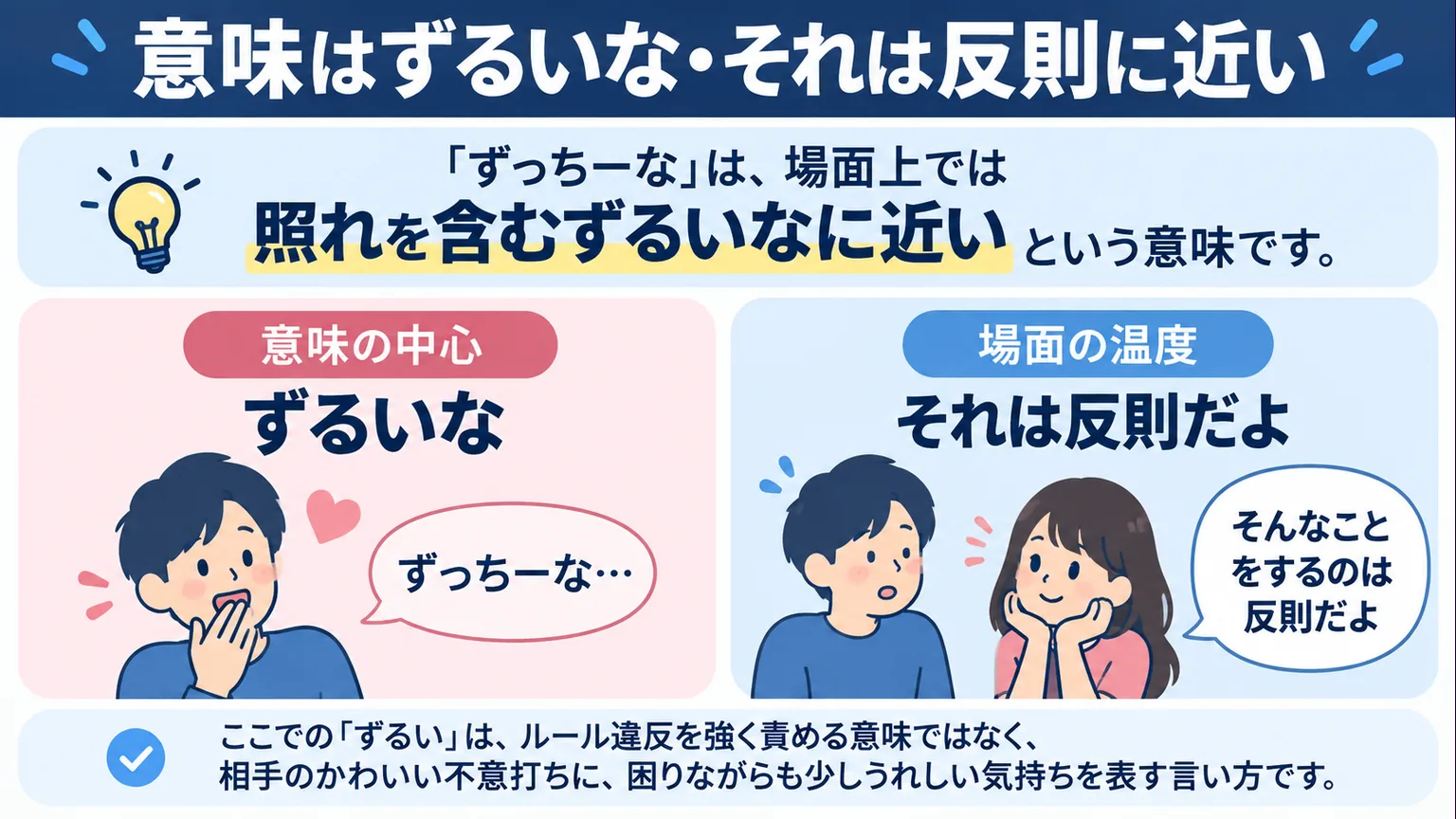 ずっちーなが照れを含むずるいな、それは反則だよに近いことを示す図