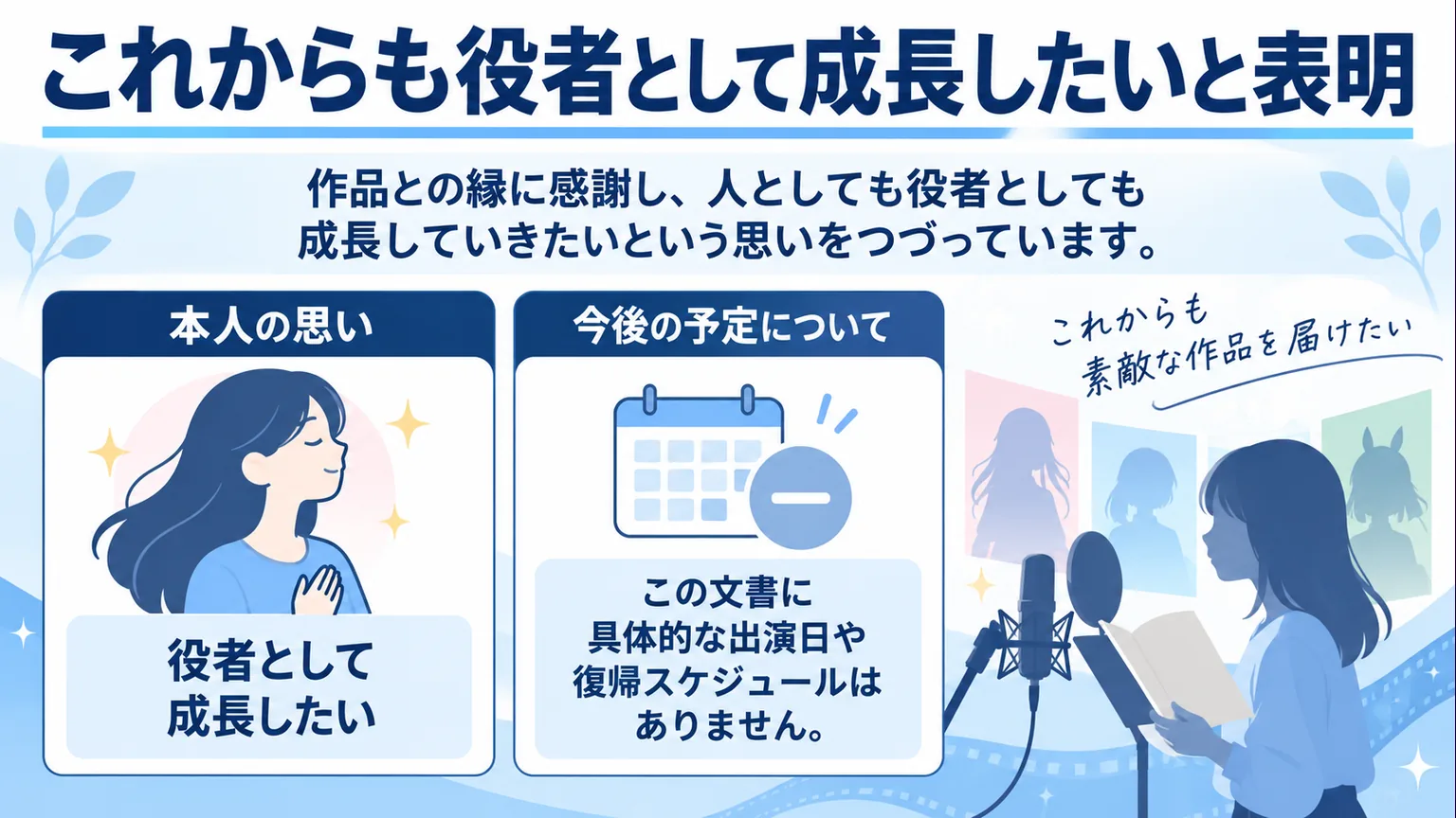 役者としての成長への思いと感謝を示す図