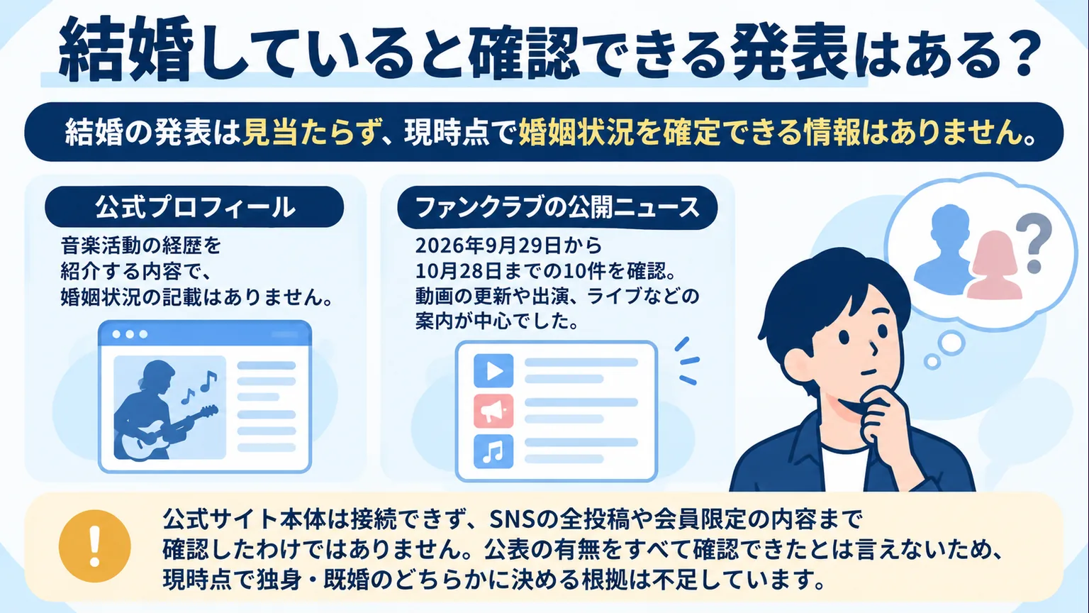 公式プロフィールとファンクラブ公開ニュースの確認範囲を示した図
