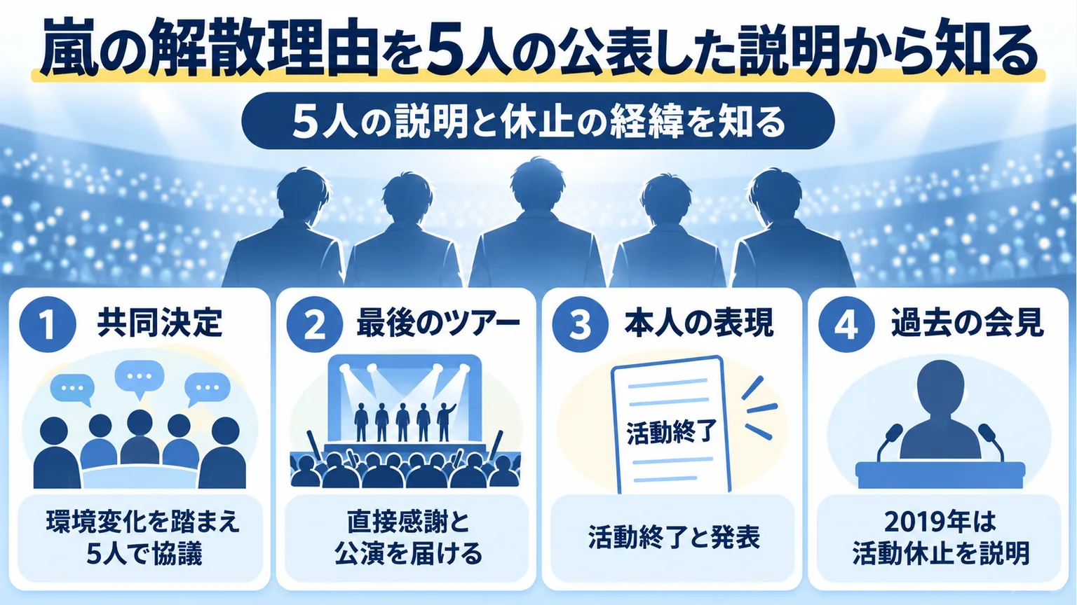 5人の協議、最後のツアー、活動終了の表現、2019年の休止会見を整理した図解