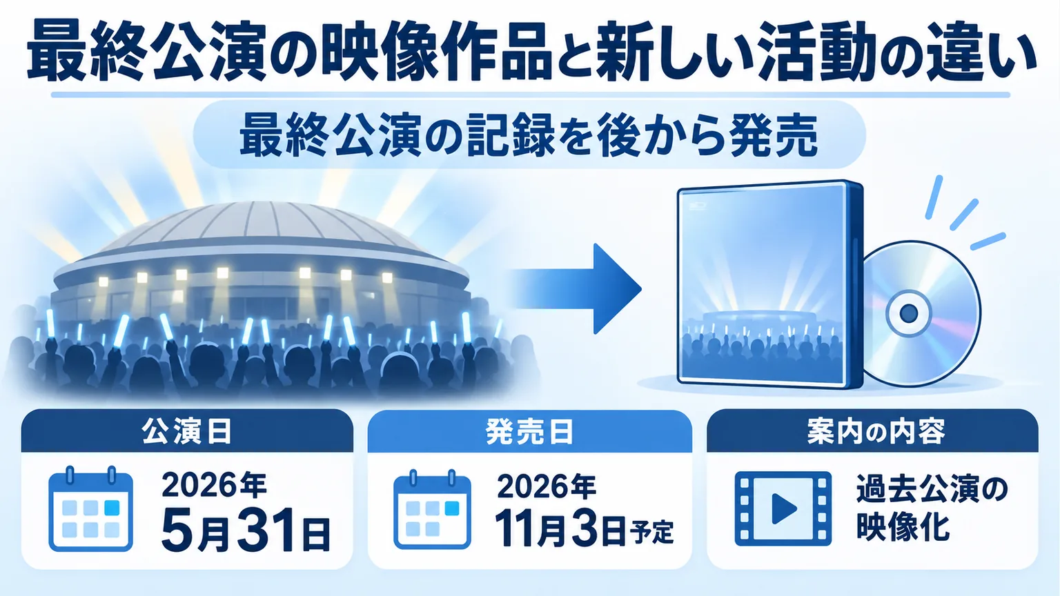 公演日2026年5月31日と映像作品の発売日2026年11月3日予定を区別した図解