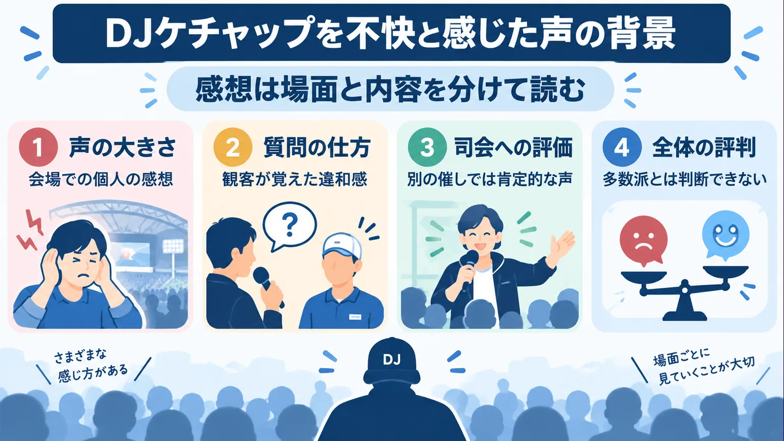 声の大きさ・質問の仕方・司会への評価を個別の感想として整理する図