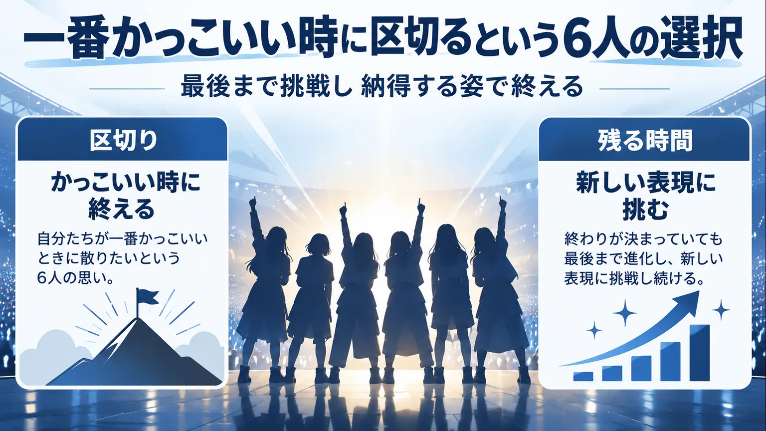 6人の匿名のステージ姿と、納得する姿で区切る意思と最後まで挑む姿勢を示す図解