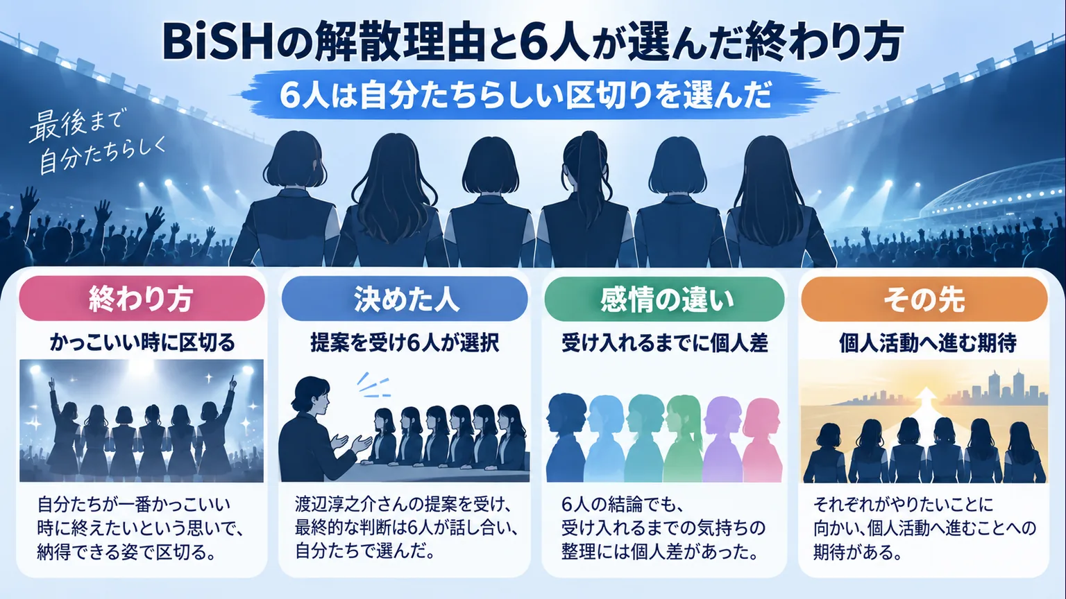 BiSHの終わり方、6人の決定、受け止め方と個人活動への期待を整理した図解
