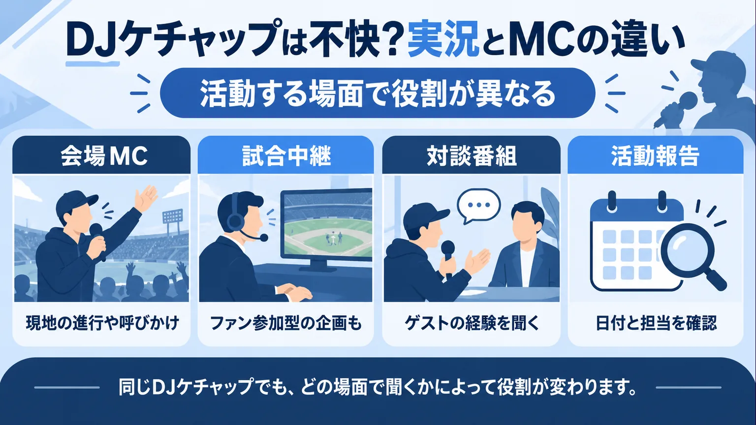 会場MC・試合中継・対談番組と活動報告を整理する図
