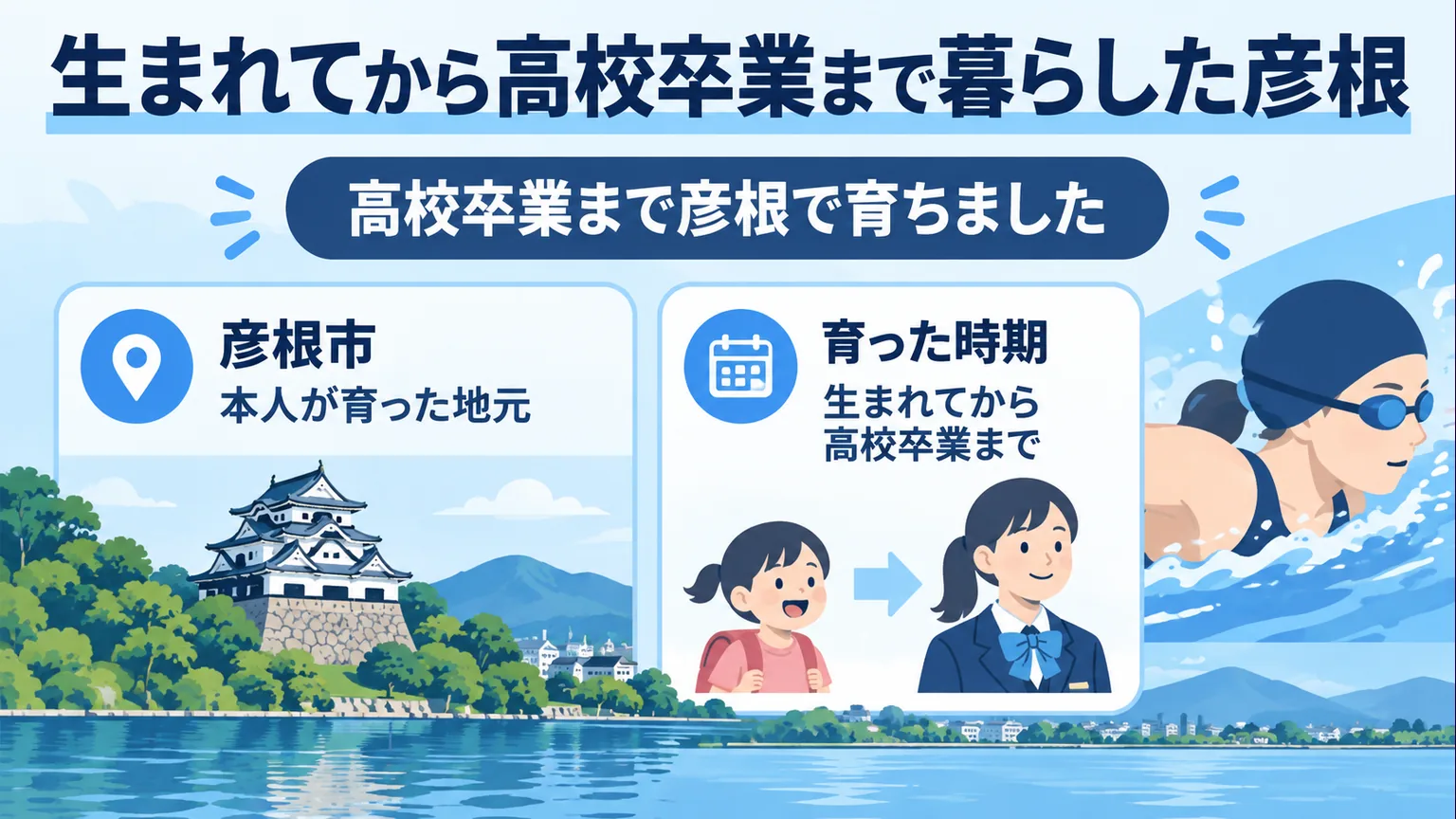 彦根で生まれてから高校卒業まで育った時期を示す図解