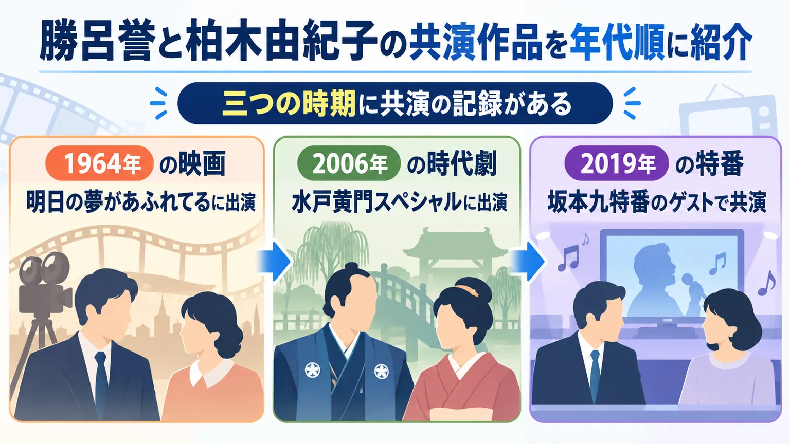 1964年の映画、2006年の時代劇、2019年の特番という三つの共演例の図解