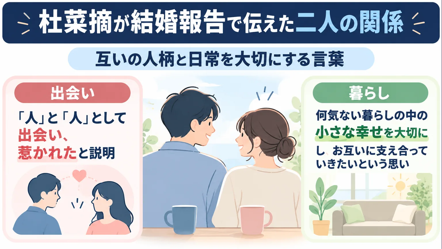 人柄と日常を大切にする結婚報告の言葉を整理した図解