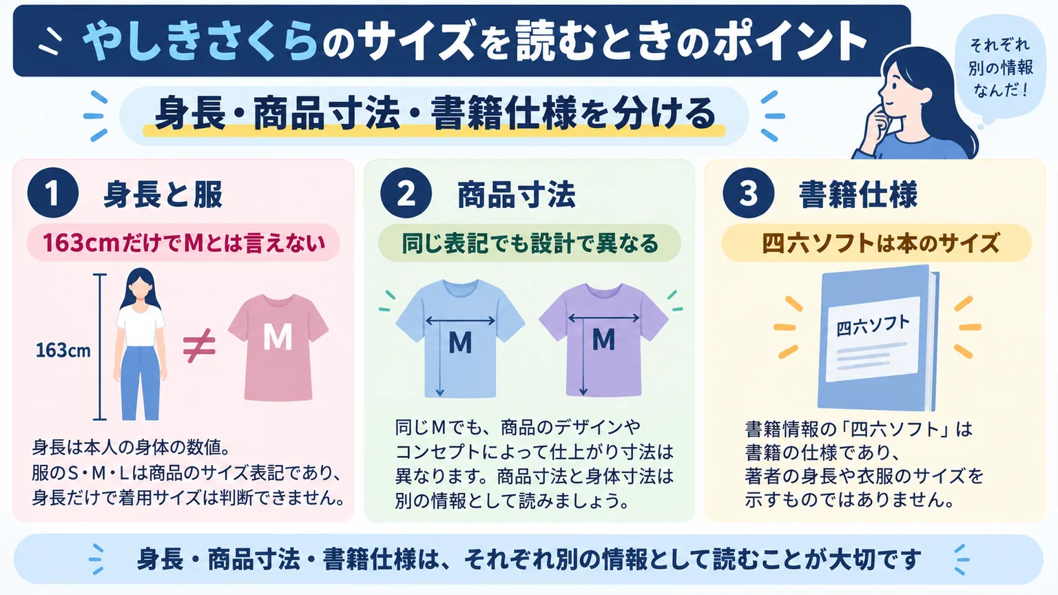 身長と服の表記、商品の寸法、書籍の四六ソフトを区別する図解